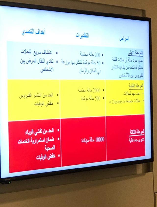 وزارة الصحة وضعت خطة في حالة تحول الفيروس إلى وباء