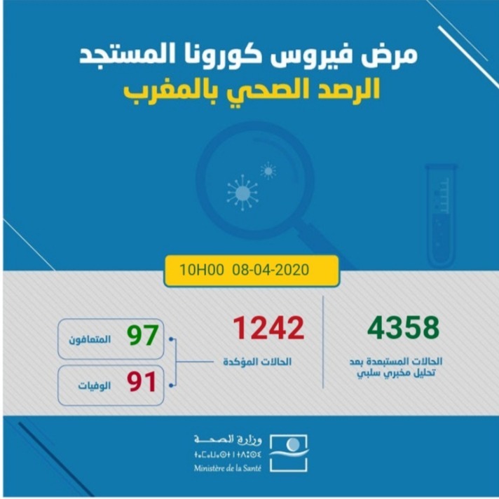 58 حالة جديدة