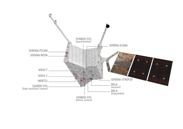 EPI Collaborates with MBRSC to Manufacture Components for MBZ Satellite