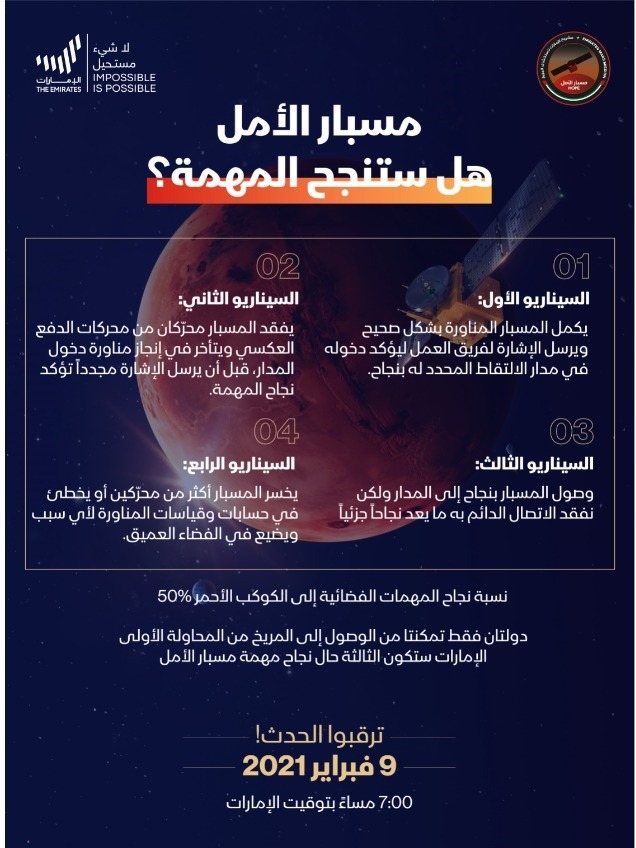 يخدم هذا المشروع البشرية بشكل عام والمجتمع العلمي بشكل خاص، ويضع المعلومات التي يجمعها من خلال أبحاثه في كوكب المريخ من دون مقابل في متناول أكثر من 200 مؤسسة علمية ومركز أبحاث حول