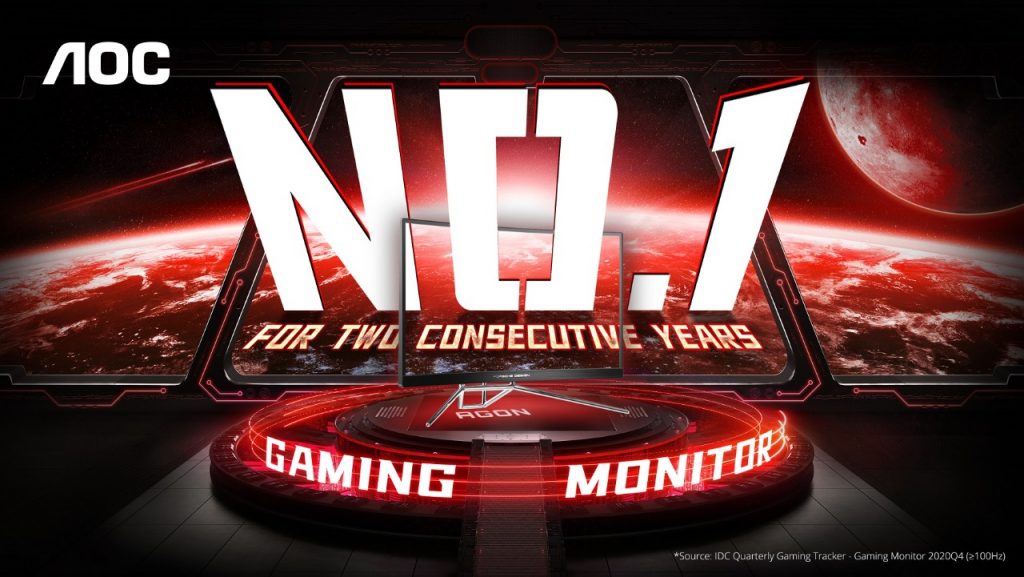 AOC named as no.1 in Gaming Monitors worldwide in 2020
