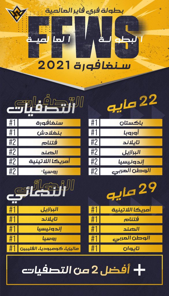 القائمة الكاملة للمناطق المشاركة