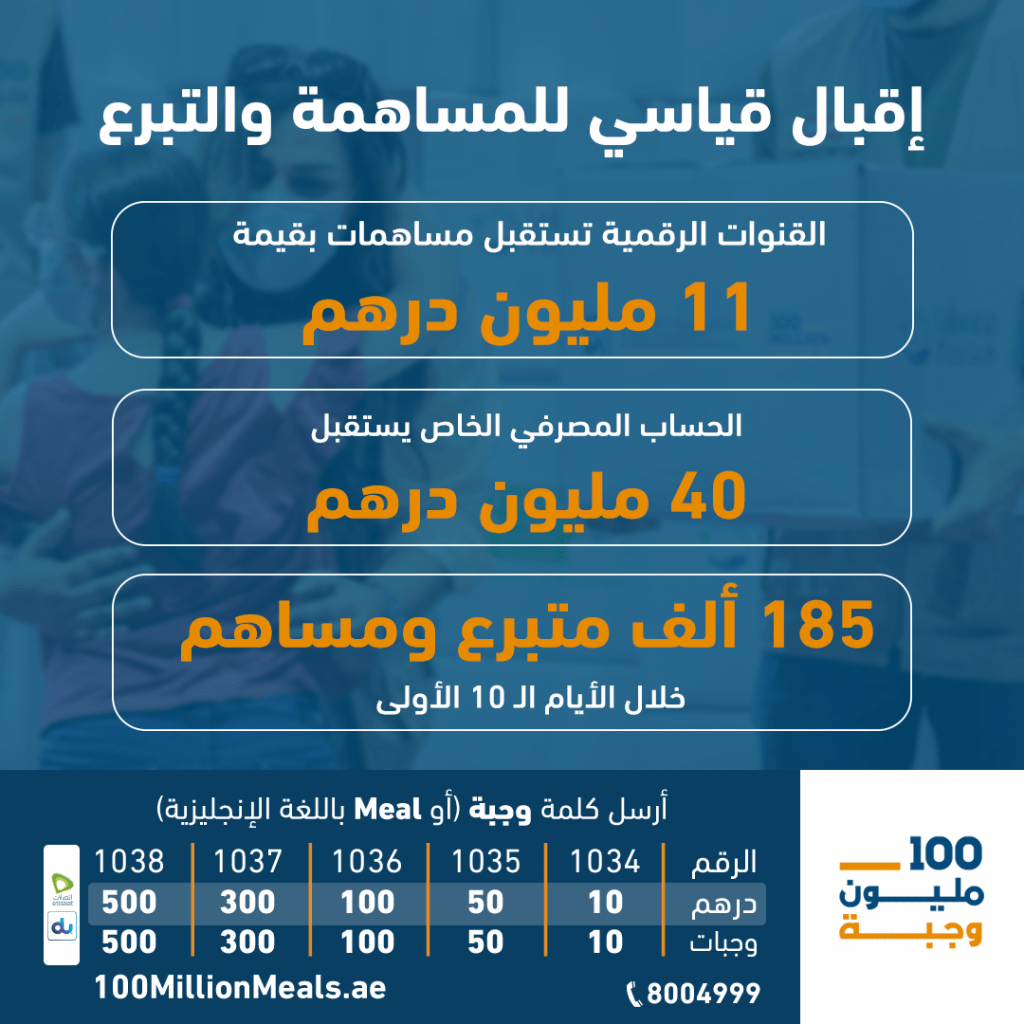 تنجح في تحقيق الـ 100 مليون وجبة بعد 10 أيام من إطلاقها 