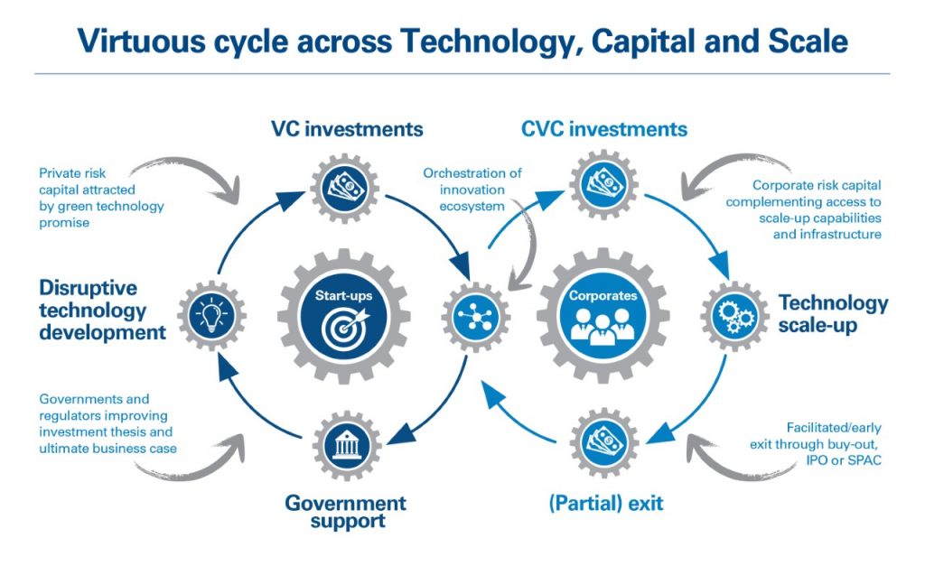 The report assesses how the crisis has transformed the green investment