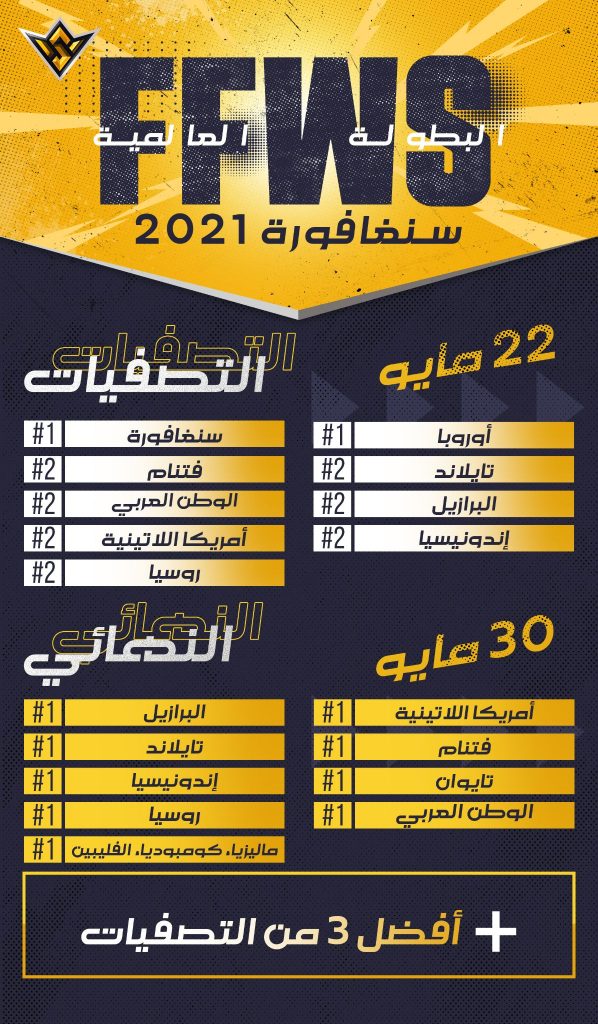 يمثل فريقا VIP E-Sport وDEA منطقة الشرق الأوسط وشمال إفريقيا في FFWS 2021بسنغافورة