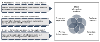 Adaptability key to young people’s engagement in development amidst the COVID Pandemic