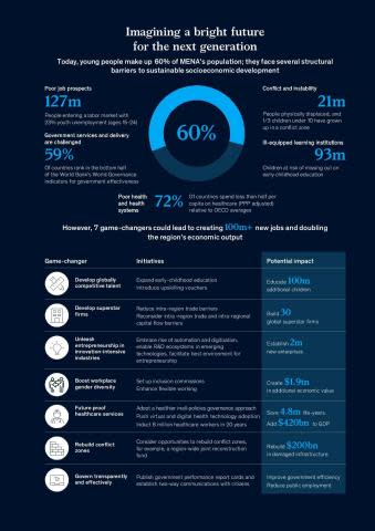 How to help our Youth beat the odds - New McKinsey report highlights 7 game changers to create a bright future for the next generation