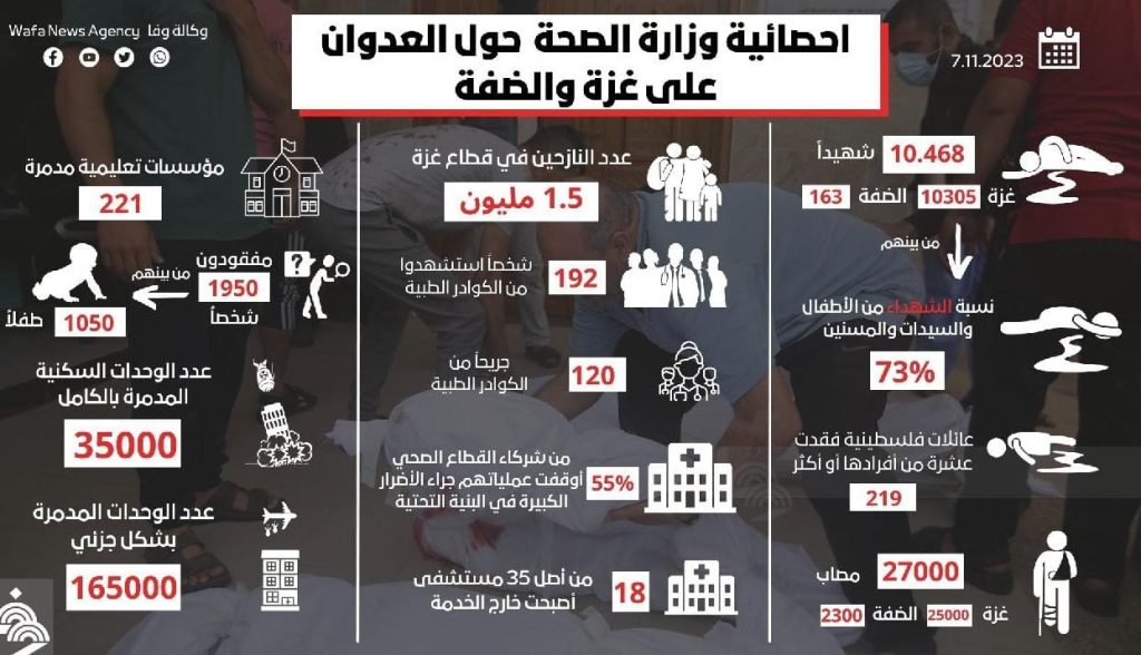 وزارة الصحة الفلسطينية
